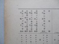 昭和十三年本邦に於ける木材パルプ生産状況 (會社、工場別調)