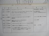 石油採掘権に関する契約の変遷 アラムコ協定を中心として