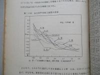 戦後わが国石油市場における石油製品価格の変動と市場秩序の変貌