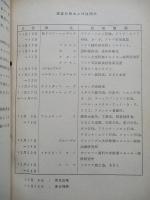 西ヨーロッパのエネルギー事情について 通商産業省受託調査報告