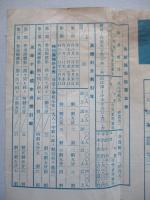 観光日程