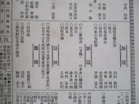 日本之文華 第壹冊第拾四號 明治廿三年七月十八日