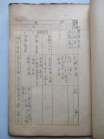 天山一二型 點檢整備實施標準