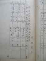 飛行機動作表