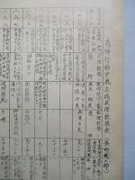 飛行機動作表