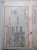 兵備品取扱大要