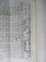 航空機整備ニ關スル調査事項並ニ所見