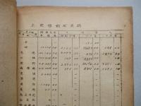 經理関係 1947-8 釜石製鉄所