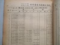 經理関係 1947-8 釜石製鉄所