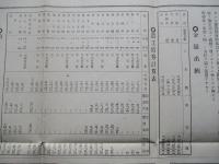 第卅七期營業報告書