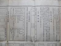 第二十八期營業報告書