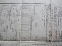 第二十七期營業報告書