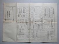 第二十五期營業報告書