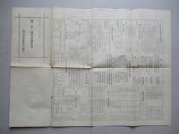 第二十二期營業報告書