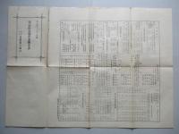 第貳拾壹期營業報告書