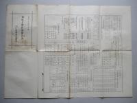 第拾七期營業報告書