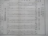 第拾七期營業報告書