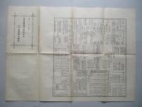 第拾參期營業報告書