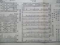 第拾參期營業報告書