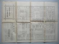 第拾貳期營業報告書