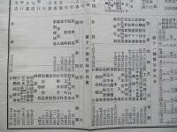 第拾壹期營業報告書