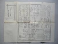 第拾期營業報告書