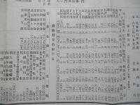 第拾期營業報告書
