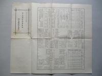 第九期營業報告書