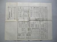 第八期營業報告書