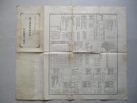 第五期營業報告書