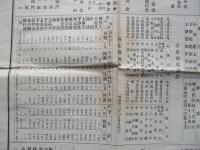 第五期營業報告書