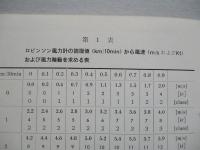 ロビンソン風力計 使用説明書