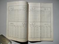 名古屋鐵道株式會社 第參拾貳回事業報告書 昭和拾貳年上半期