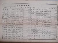 名古屋鐵道株式會社 第參拾參回事業報告書 昭和拾貳年下半期