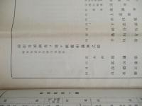 名古屋鐵道株式會社 第參拾參回事業報告書 昭和拾貳年下半期