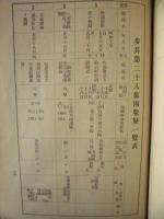 上海満洲事変に於ける歩兵第二十八旅団　出征から凱旋まで