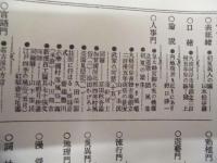 復刻版 風俗画報　第188号