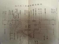 測高機教育ノ参考