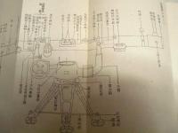 測高機教育ノ参考