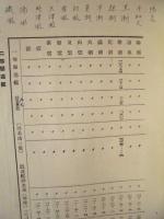 帝国海軍