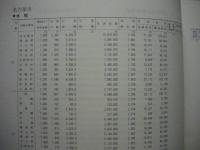 愛知県農業共済史　別巻