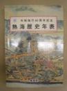 熱海歴史年表