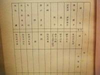 ［台本］ 11点　連続カラーテレビ映画　大奥　準備稿　5、6、7、14、15、16、21、30、31、47、48