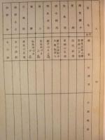 ［台本］ 連続カラーテレビ映画　大奥　6　準備稿