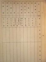 ［台本］ 連続カラーテレビ映画　大奥　7　準備稿