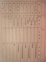 ［台本］ 連続カラーテレビ映画　大奥　30　準備稿