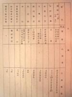 ［台本］ 連続カラーテレビ映画　大奥　47　準備稿