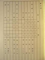 ［台本］ 連続テレビドラマ　母の償い　第五週（21～25）