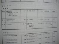 愛知県所在国、県、および市町村指定文化財総目録 （昭和62年3月）