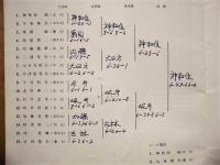 ［12点］ テニス トーナメント小冊子 ： 第33回 全日本庭球選手権大会、東洋ゾーン タイ対日本 デヴィスカップ試合、27th KAMAKURA TENNIS TOURNAMENT、第23回 田園オープントーナメント、第24回 田園オープントーナメント、第35回 全日本庭球選手権大会、29th KAMAKURA TENNIS TOURNAMENT、第15回 片岡杯全国庭球大会、第38回 全日本選手権大会、第4回 全日本学生室内庭球選手権大会、軽井沢テニストーナメント、第7回 全日本学生室内庭球選手権大会